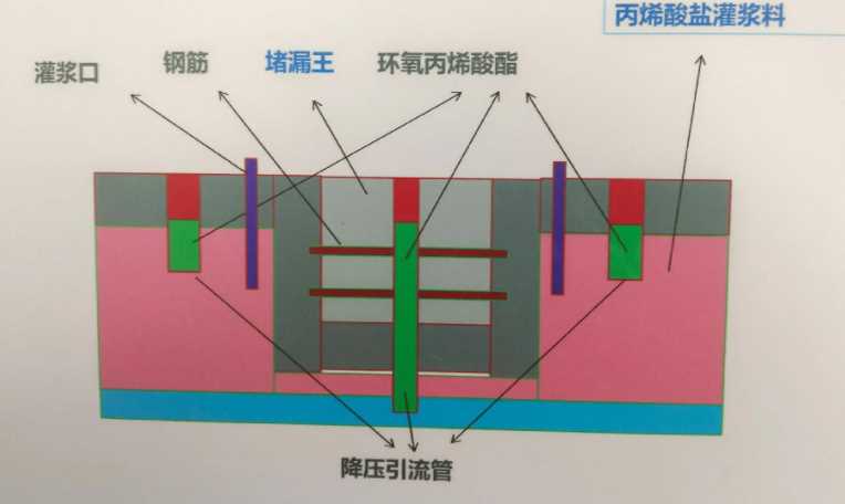 荷泽成武县防水堵漏工程设计