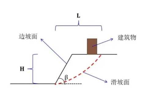 荷泽成武县边坡工程设计